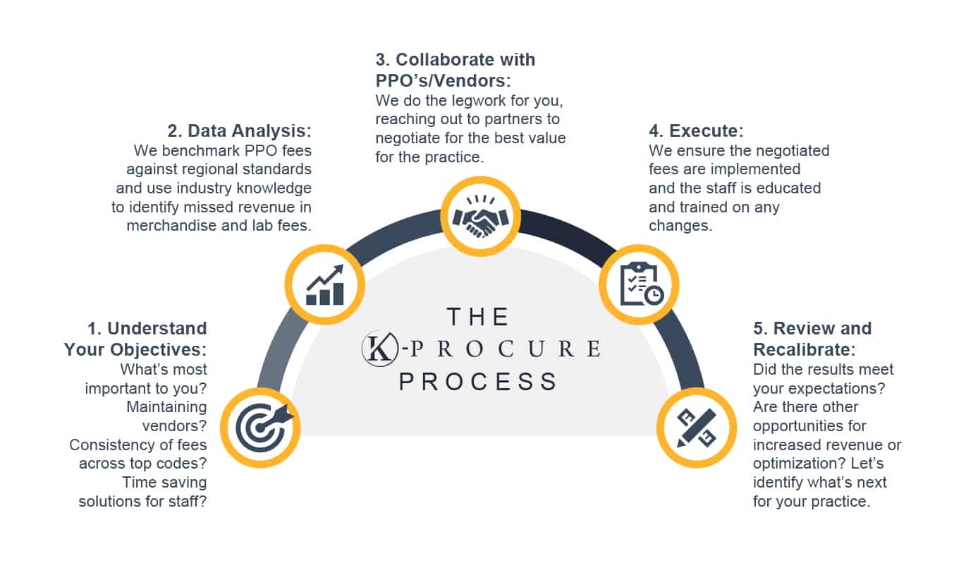 Process